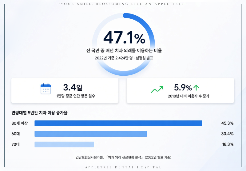 부천원미구치과를 찾으시는 목적에 따라 확인할 포인트!