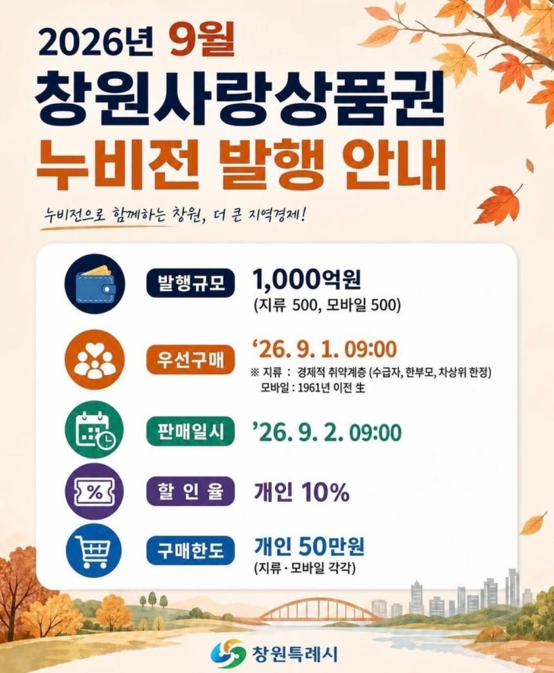 창원 누비전 9월 10% 할인｜9월 2일 구매방법·한도 정리