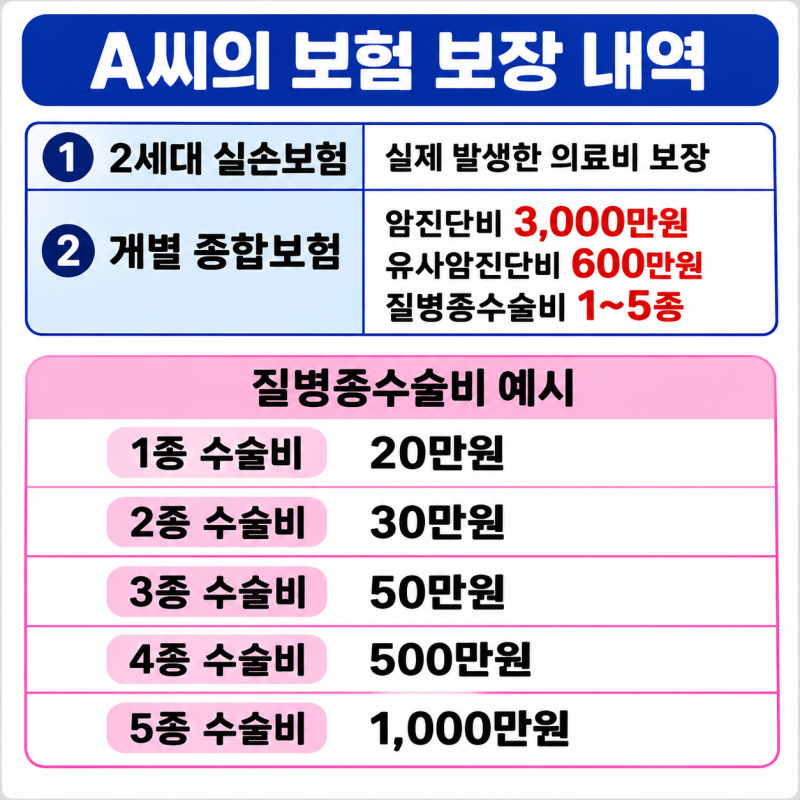 30대 직장인 여성이 갑상선암 진단을 받는다면?
