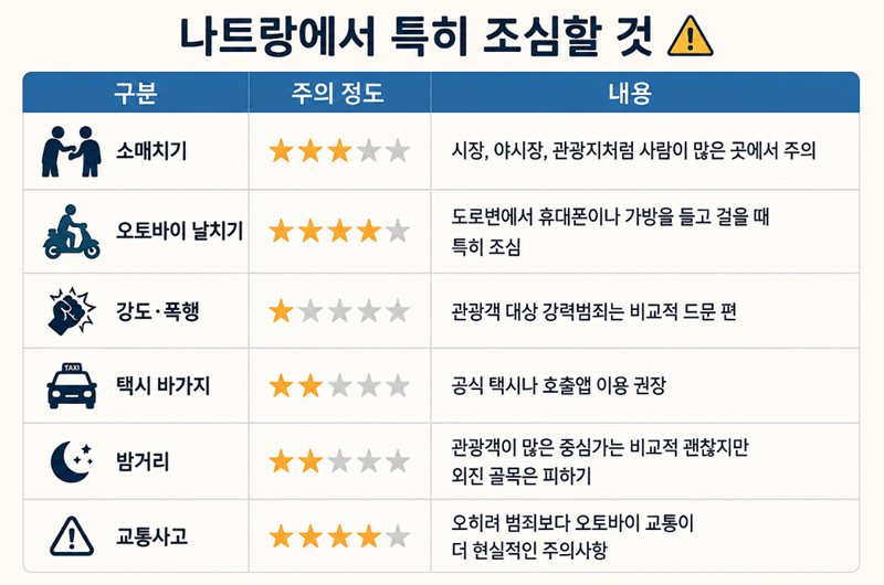 베트남 나트랑 여행 : 여행자보험 치안 택시 등 주의사항 총정리