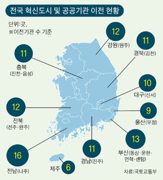 공공기관 2차 지방이전 총정리｜금융위·금감원 어디로? 대상기관·이전지역·25일 국무회의