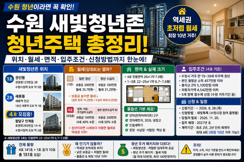 수원 새빛청년존 4호 입주자 모집, 청년주택 월세 얼마일까?(+위치·면적·크기 총정리)