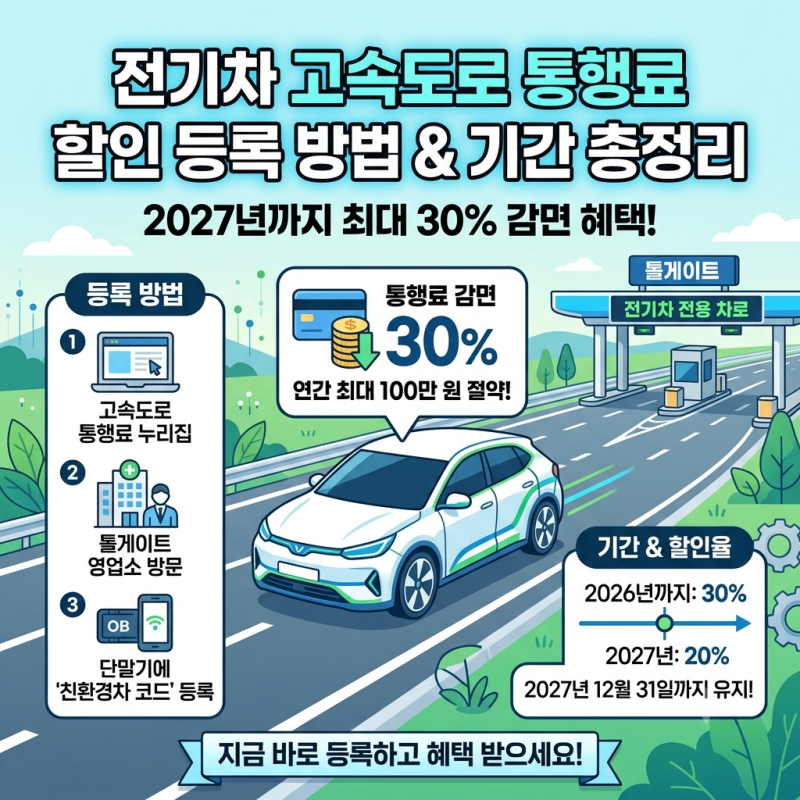 전기차 고속도로 통행료 할인율 등록 방법과 기간 정리