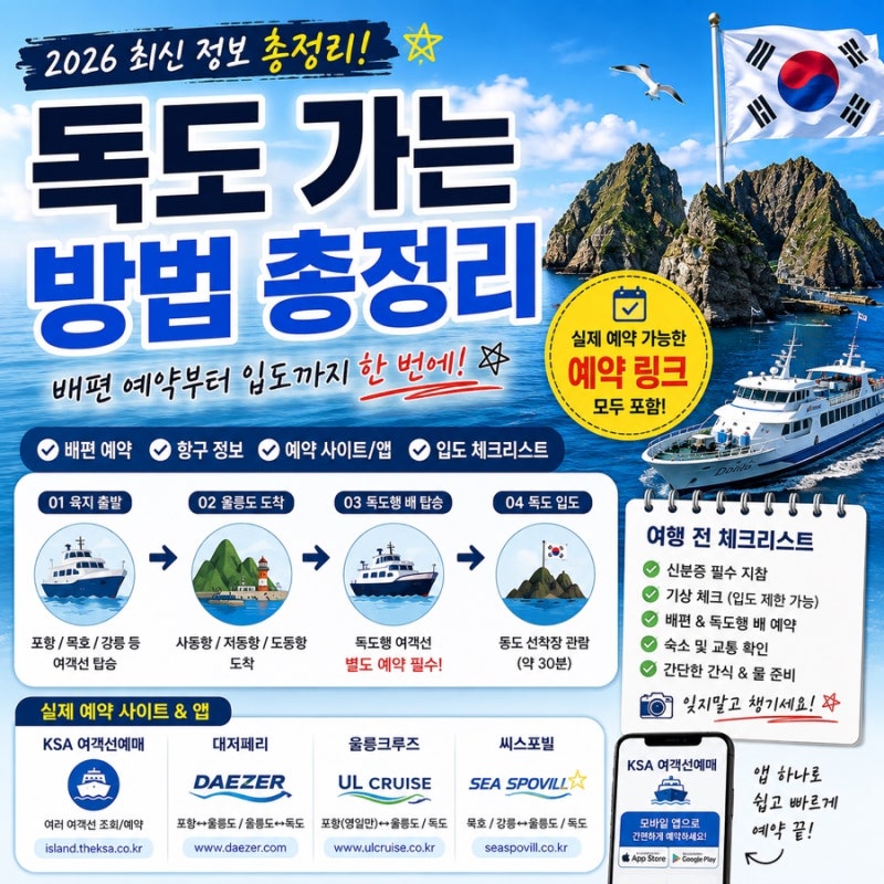 [2026 독도 가는 방법] 울릉도 배편부터 독도 예약·입도까지 총정리｜실제 예약 링크 포함
