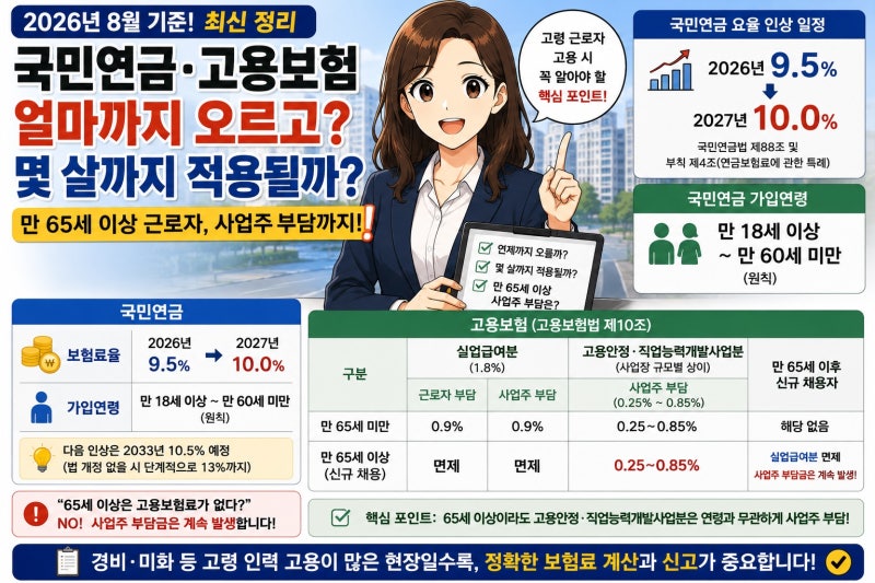 국민연금 요율은 언제까지 오르고, 고용보험은 몇 살까지 적용될까