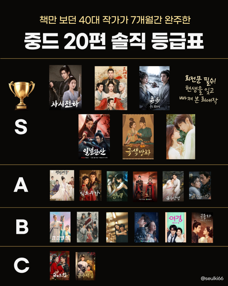 넷플릭스·티빙 볼만한 중드 추천｜7개월간 20편 완주하고 매겨본 S급~C급 등급표
