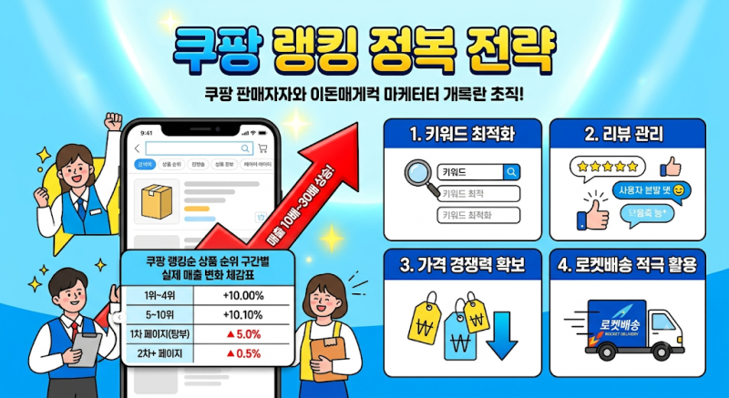 [쿠팡 셀러] 1페이지 진입 순간 일 매출 10배 폭발! 쿠팡 상품 순위 구간별 매출 변화 & 랭킹 상....