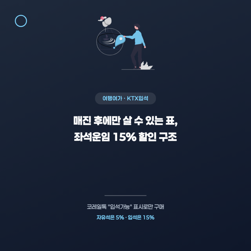 KTX입석표, 좌석 매진 시에만 사는 법과 15% 할인 구조