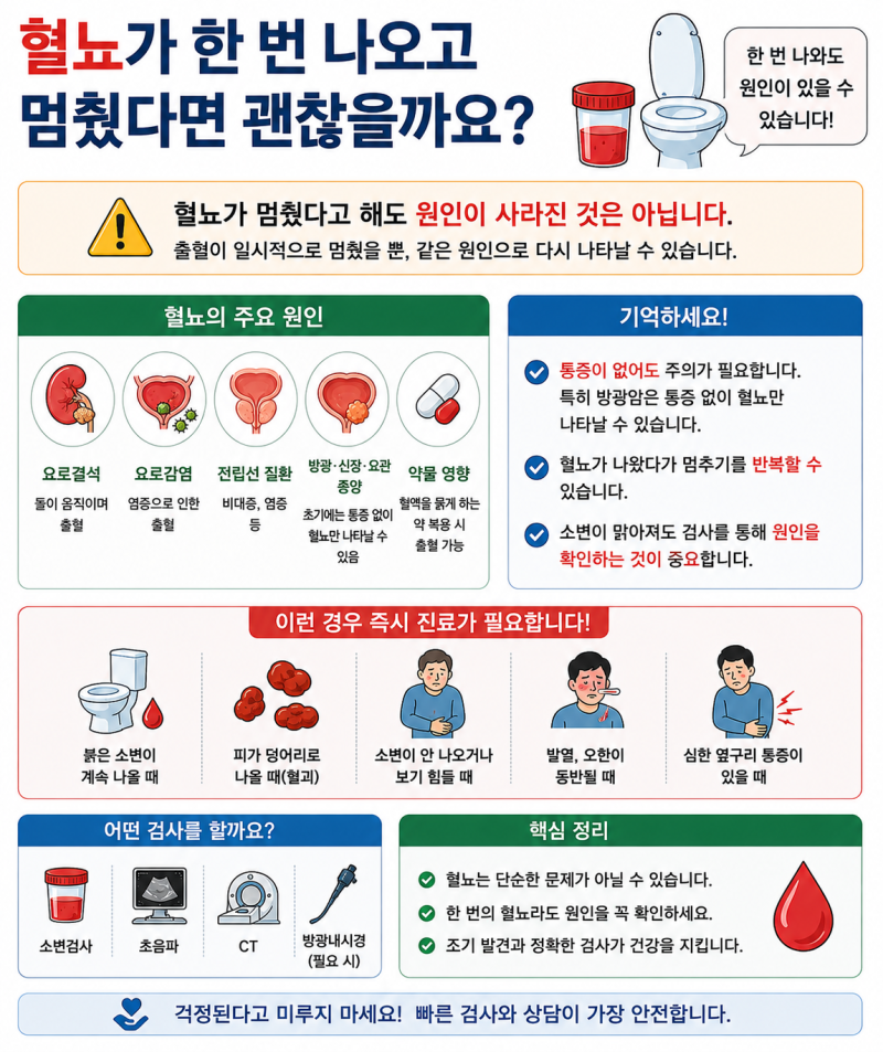 혈뇨가 한 번 나오고 멈췄다면 괜찮을까요?