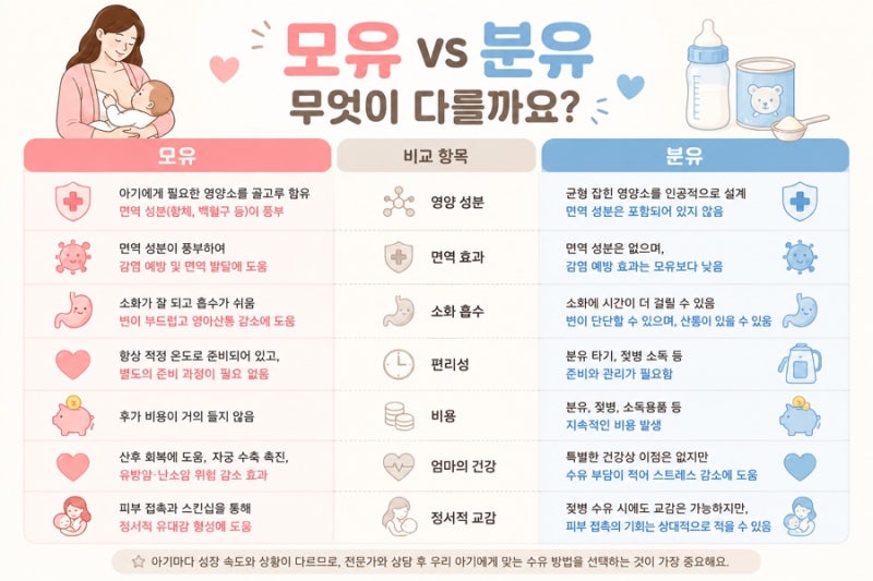 [육아]모유수유 방법과 원리부터 단유까지, 분유와 비교 총 정리