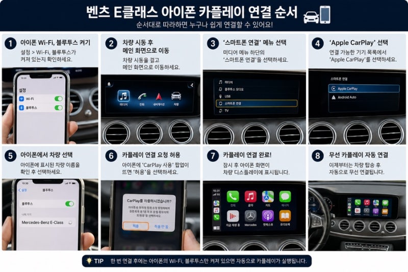 벤츠 E클래스 아이폰 무선연결, 카플레이 설정법 총정리[벤츠 대전 유성전시장]
