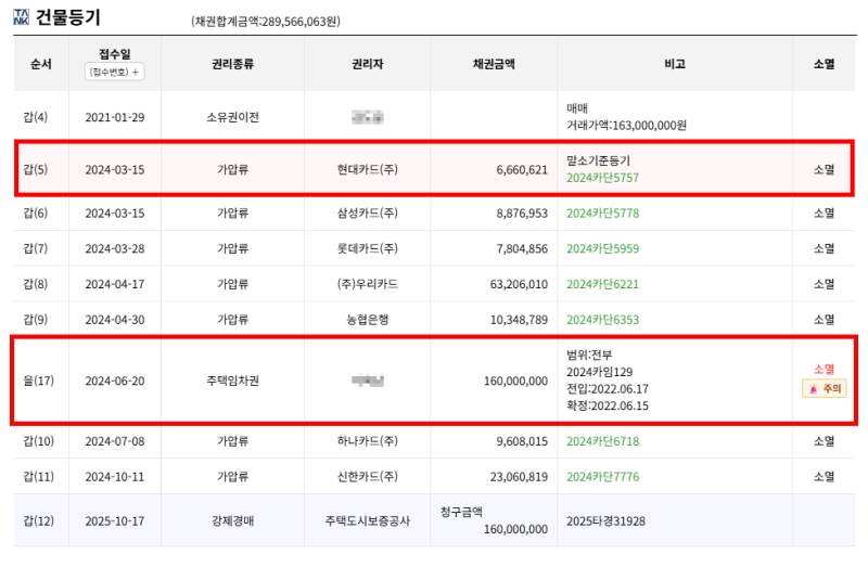 대구 달서구 성서6주공아파트 경매 2025타경31928 권리분석 3번 유찰됐는데 다시 1억 3,000만원? 사진 7