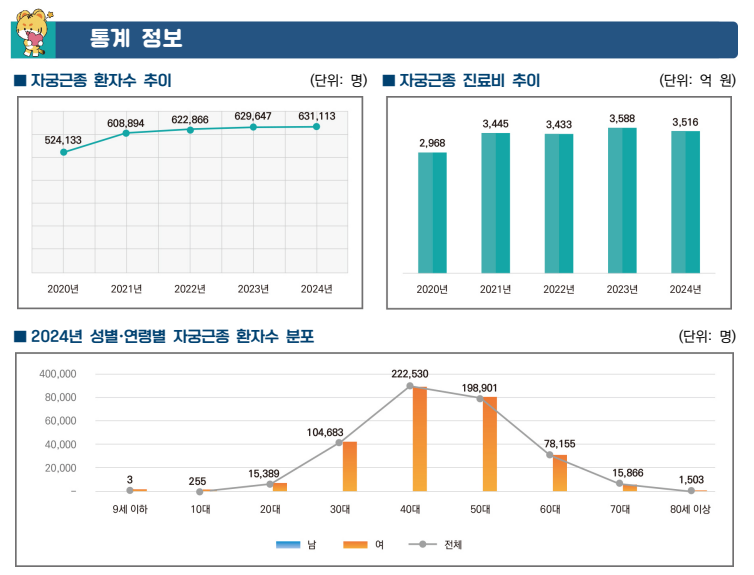30대 여성 맘모톰 수술비, 자궁근종 수술비 대비법