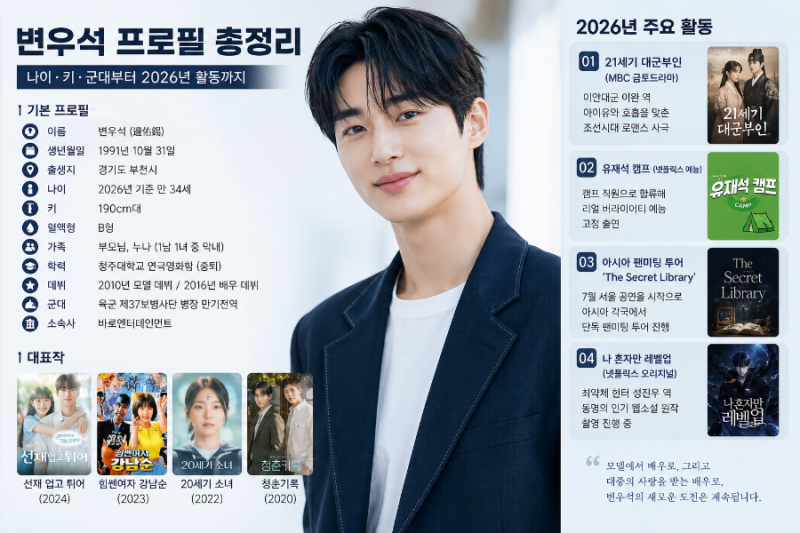 변우석 프로필 총정리｜나이·키·군대부터 2026년 활동까지