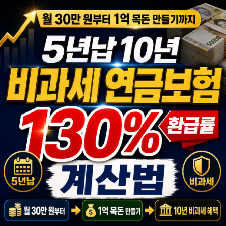 월 30만 원부터 1억 목돈 만들기까지 5년납 10년 비과세 연금보험 130% 환급률 계산법