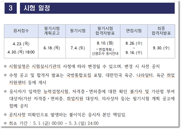 육군 군무원 일정, 면접에서 최종합격까지 어떻게 진행될까요?