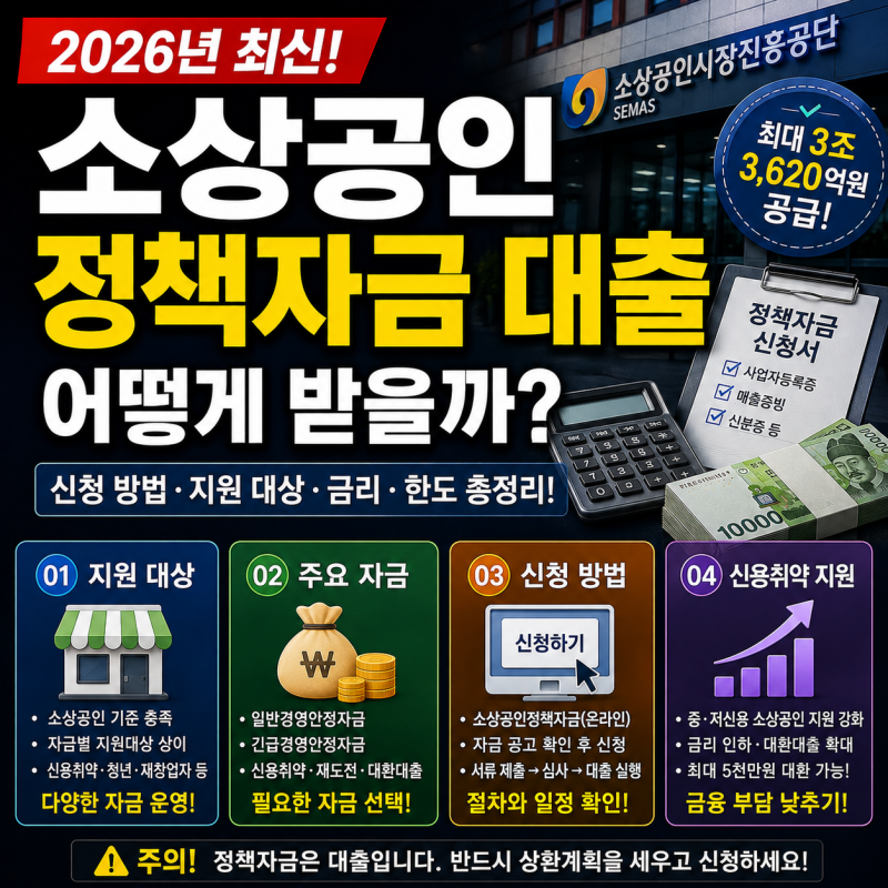 2026 소상공인 정책자금 대출은? 신청부터 진흥공단·신용취약 지원대상까지