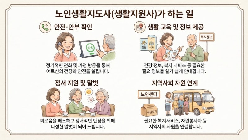 [유망 자격증 추천] 은퇴 후 제2의 인생을 위한 노인생활지도사 완벽 가이드: 하는 일부터 자....
