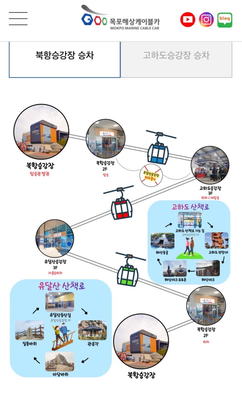 Mokpo Marine Cable Car: Boarding at Bukhang Station - Round Trip to Gohado Review