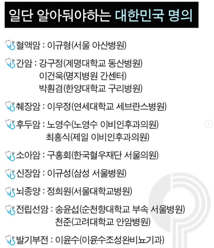 대한민국 명의 모음