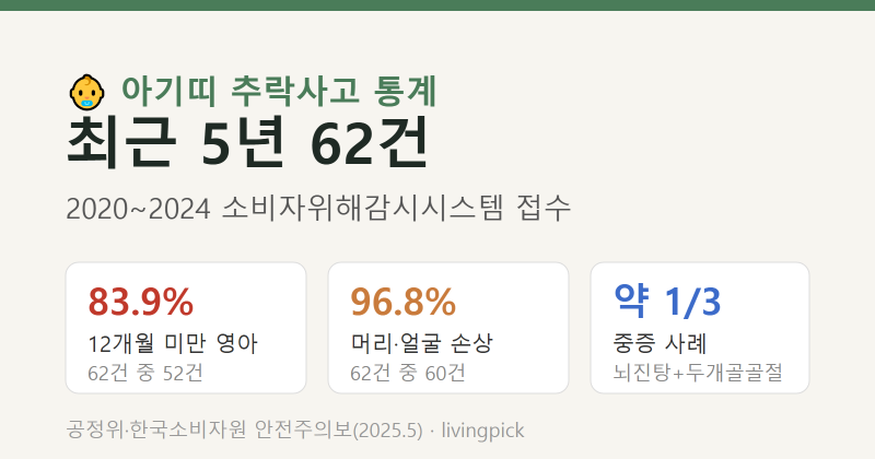 아기띠 언제부터 쓸 수 있나요? — 신생아 사용 조건과 KC 인증 확인법