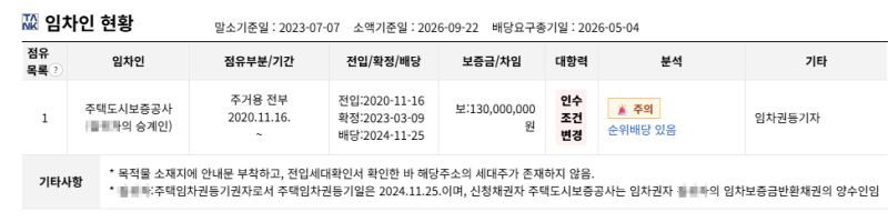 대구 달서구 9천만원대 아파트 경매, 성서6주공 2026타경3139 권리분석 사진 9