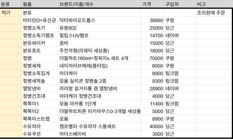 100만원으로 준비하는 육아용품 준비물 리스트(엑셀파일 공유/비번없음)