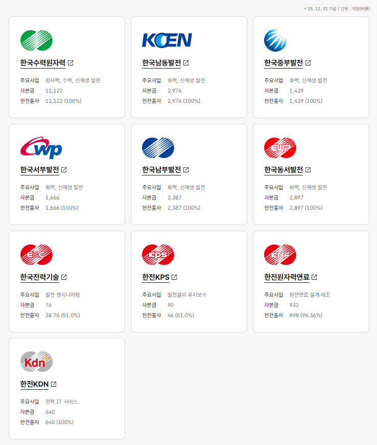 한국전력 주가 하락 이유 총정리 (사업구조·실적·배당·리스크)