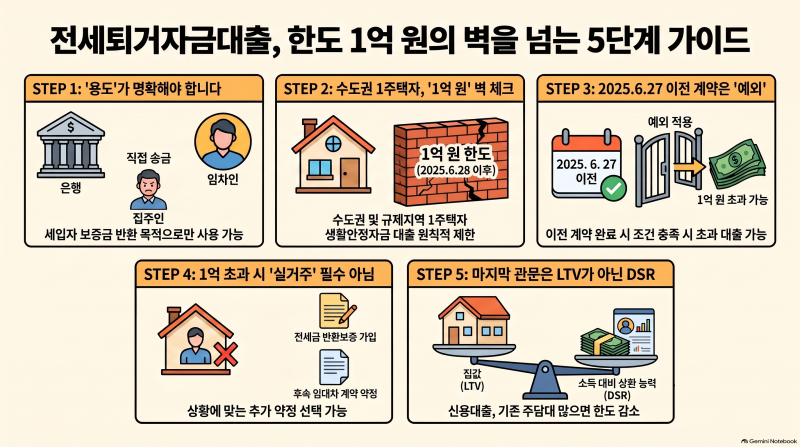 전세퇴거자금대출 조건·한도 총정리, 세입자 보증금 돌려줄 때 꼭 알아야 할 것
