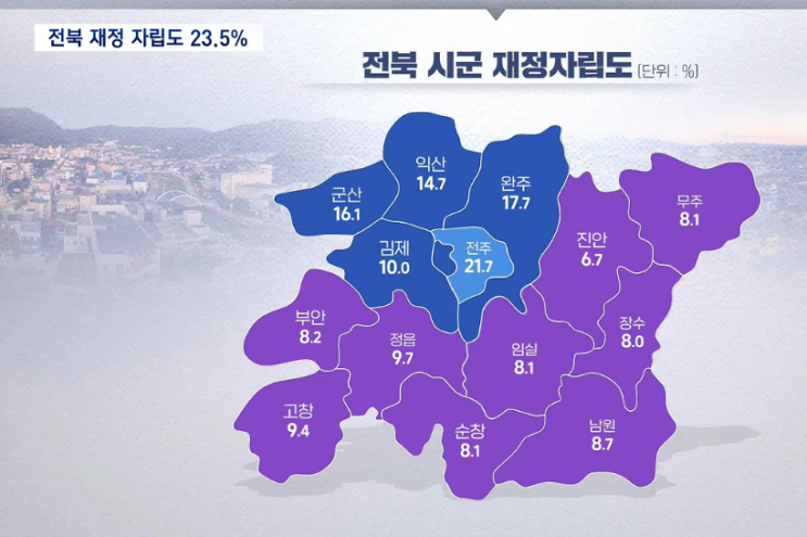 [기타] <b>동학농민혁명</b> 유족<b>수당</b> 723명 연 120만원, 재정자립도 꼴찌 전....