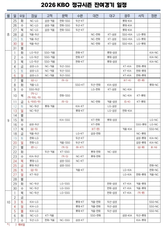 2026 KBO 잔여경기 일정 확정: 10월 7일까지 '전구단 가을야구'? 경기시간·더블헤더 규정·팬 반....