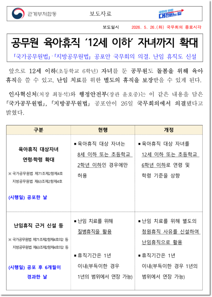 공무원 육아휴직 기간 몇 년일까? 12세까지 확대된 기준부터 수당까지