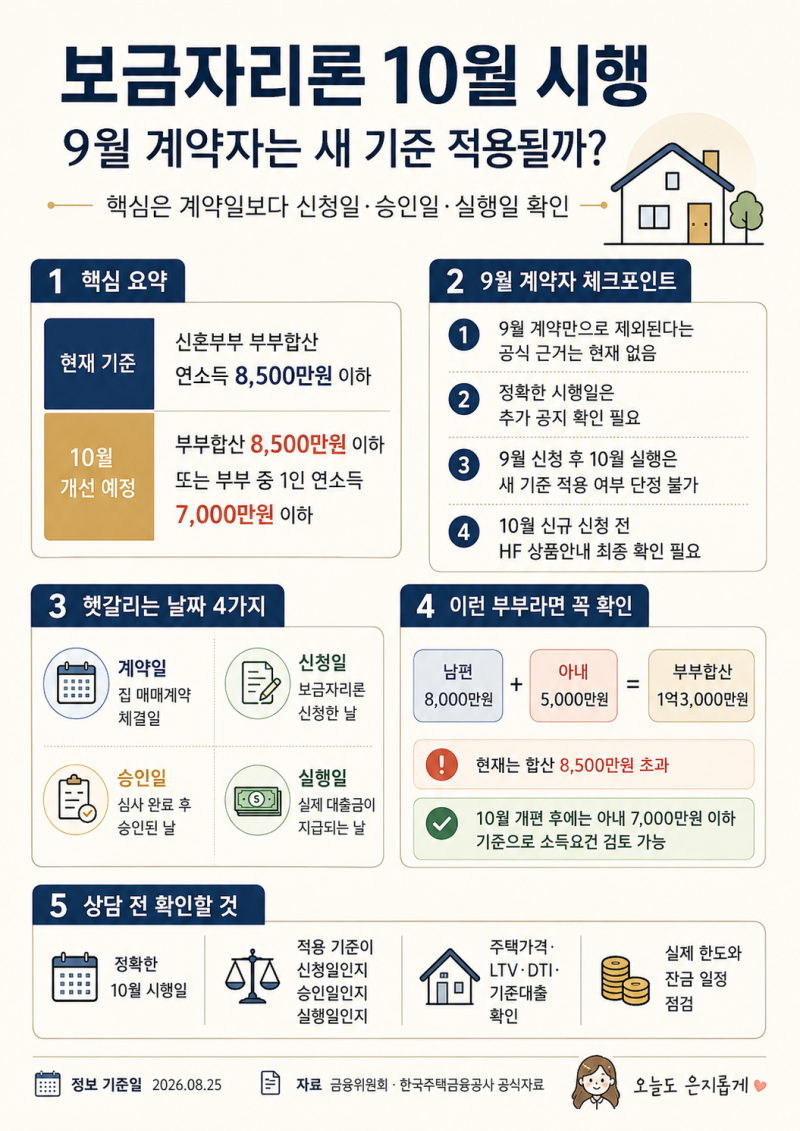보금자리론 10월 시행, 9월 계약자는 새 기준 적용될까?｜신청일·실행일 언제가 기준?