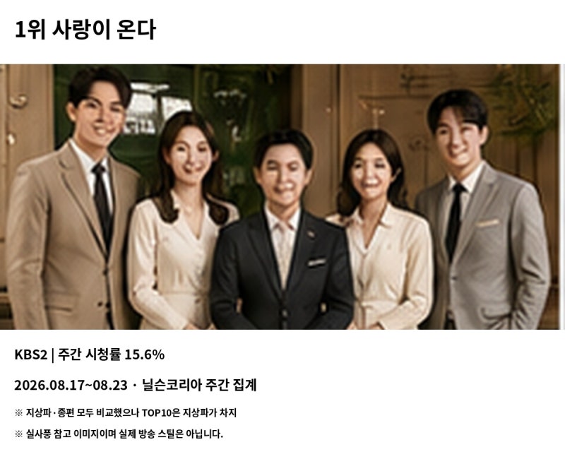 8월 넷째 주 지상파+종편 시청률 TOP 10