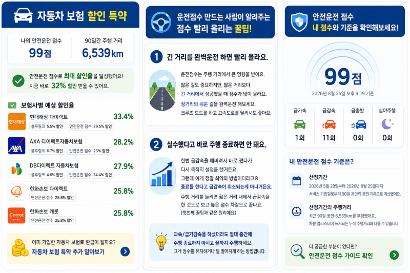 자동차보험료 아끼는 법 /안전운전 점수 상위권 운전자가 직접 확인한 할인 꿀팁(본인 휴대....