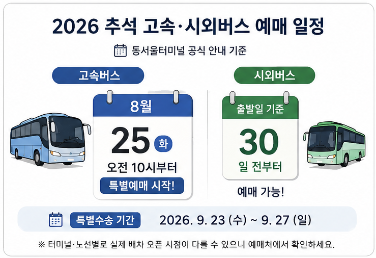 2026 추석 고속버스 예매 시작｜티머니GO·코버스 예매방법과 일정 정리