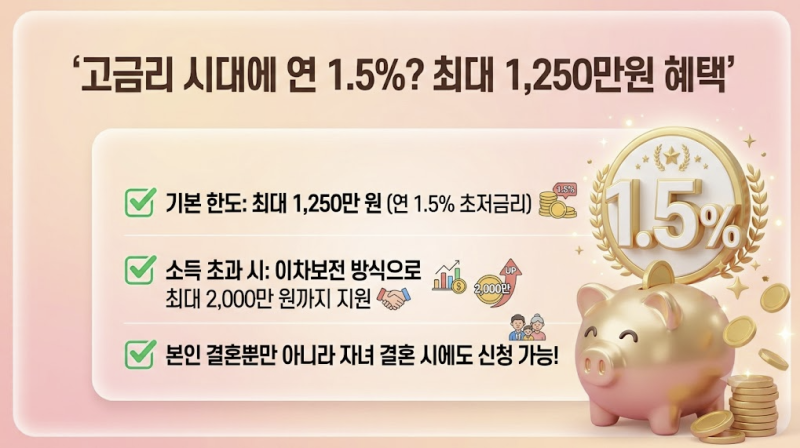 근로자라면 결혼비용 1,250만원 1.5% 초저금리 정부대출 조건 총정리