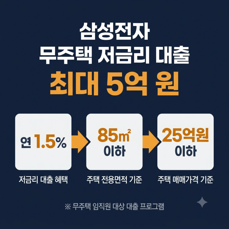 삼성전자 임직원 무주택자 사내대출 5억, 동탄 집값을 어떻게 바꾸나