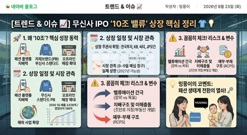 [트렌드 & 이슈 ] 패션 공룡 무신사, '10조 밸류'로 IPO 추진? 관전 포인트와 리스크 완벽 정리