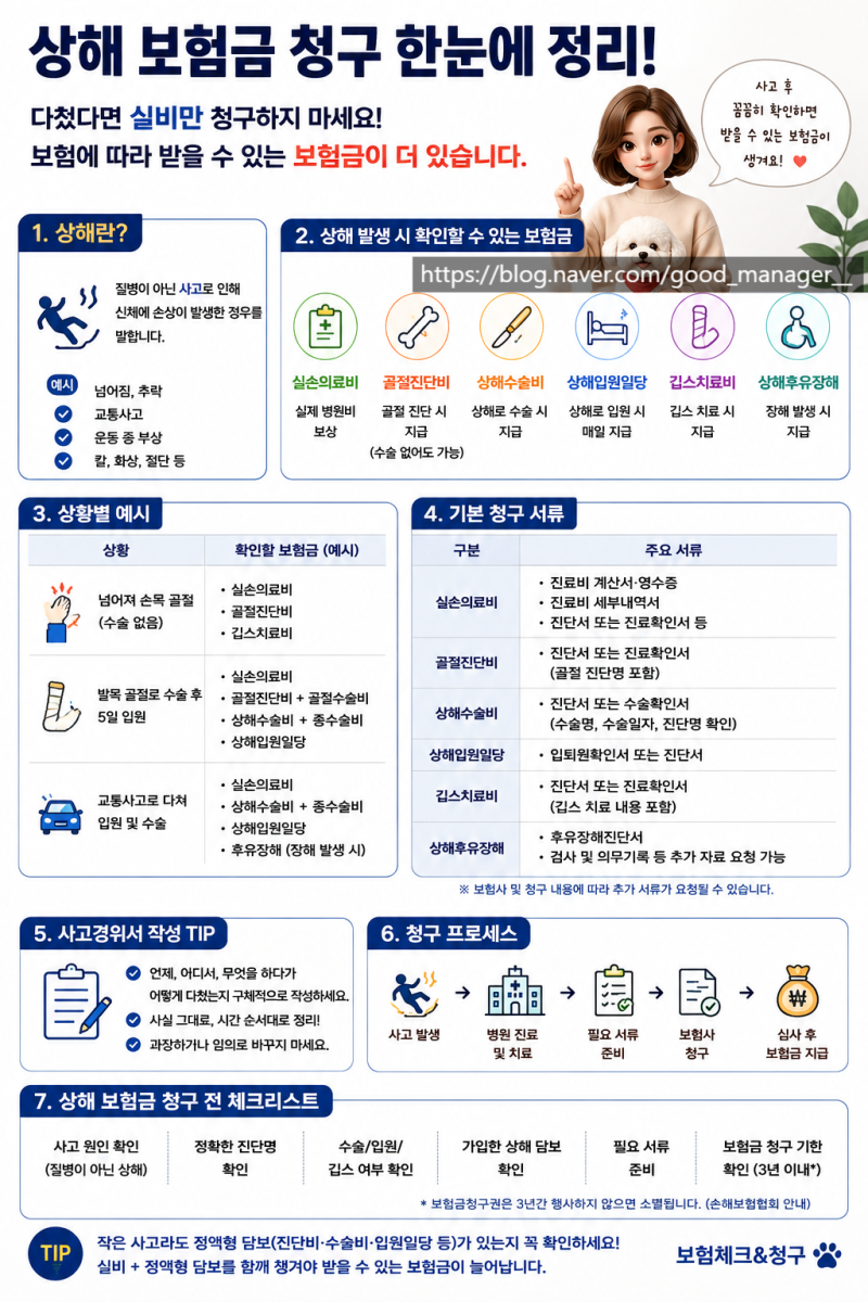 상해 보험금 청구 총정리 : 다쳤다면 실비만 청구하지 마세요! 받을 수 있는 보험금부터 청구....