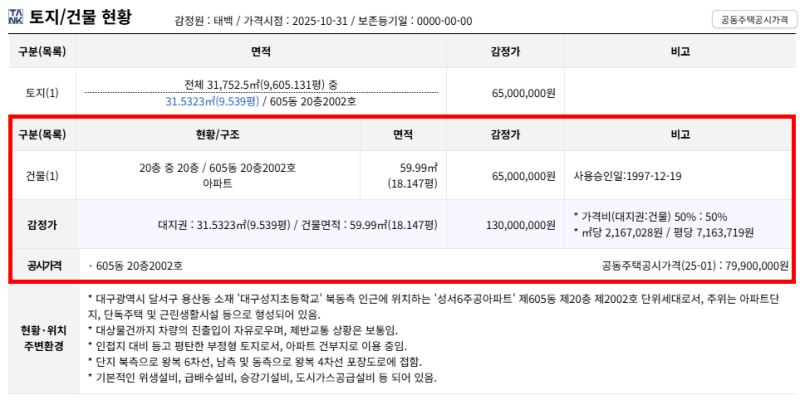 대구 달서구 성서6주공아파트 경매 2025타경31928 권리분석 3번 유찰됐는데 다시 1억 3,000만원? 사진 6