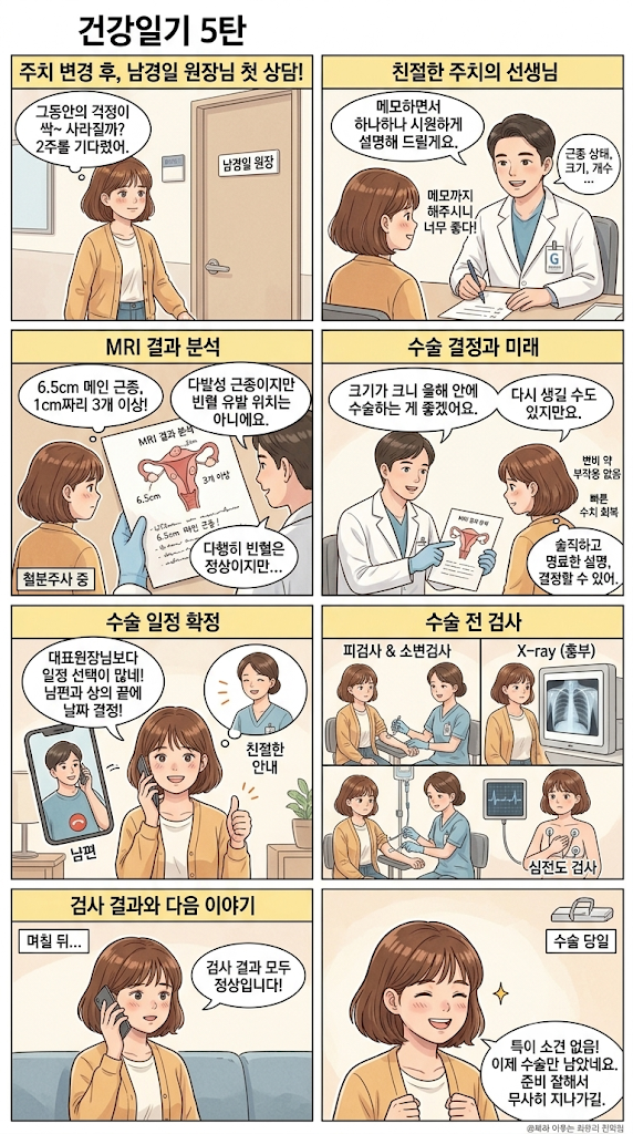 [건강 일기 5탄] 주치의 변경 후 첫 진료, 자궁근종 MRI 결과와 수술 일정 확정 후기