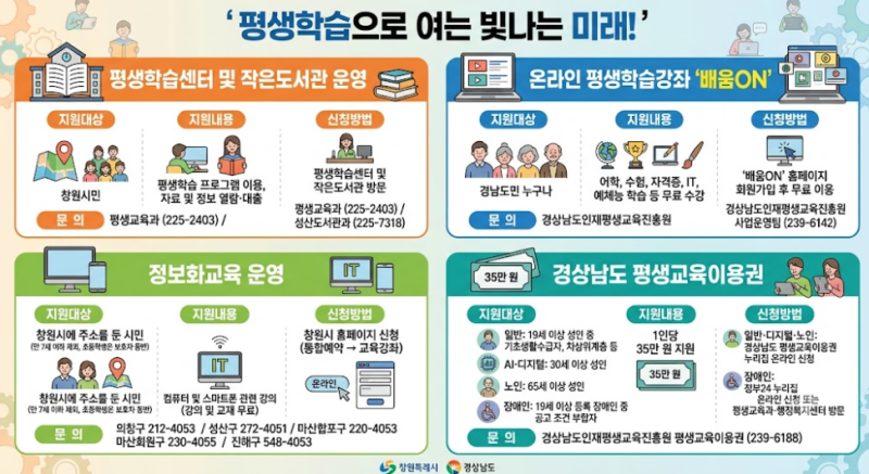 2026 창원시 혜택 총정리: 지원금 신청부터 평생교육·전세사기 지원까지 한눈에 보기