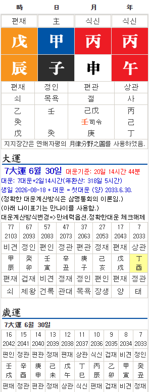 안타까운 산모님들~