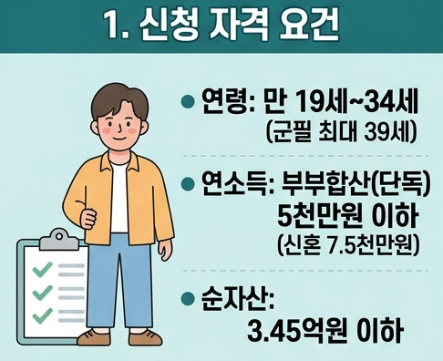 2026 청년 버팀목 전세자금대출 조건·한도·금리 총정리 (무직자 신청 팁) 무직자·프리랜서도....