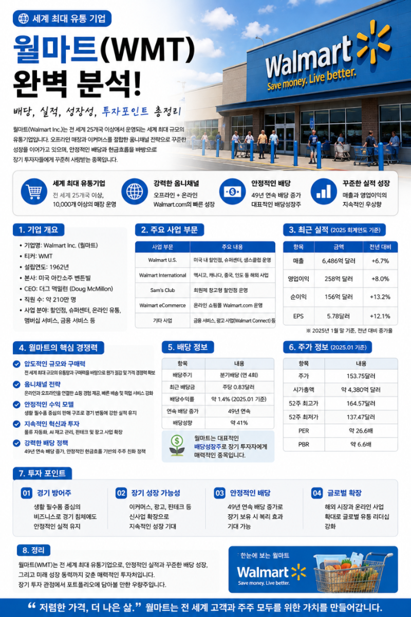 월마트(WMT) 주식 총정리｜배당·실적·성장성까지 한눈에