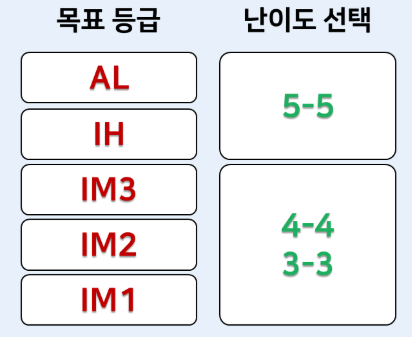 [2026 최신] 오픽 독학 IH 도전! 시험일정, 등급, 유효기간, 재응시, 웨이버 총정리