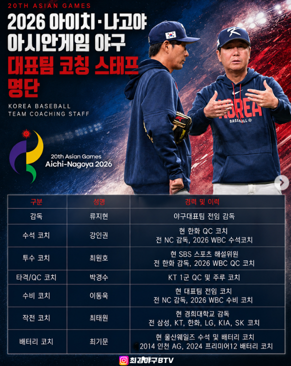 2026 아이치·나고야 아시안게임 야구 대표팀 명단&일정 전격 공개! 류지현호 드림 코치진과 ....