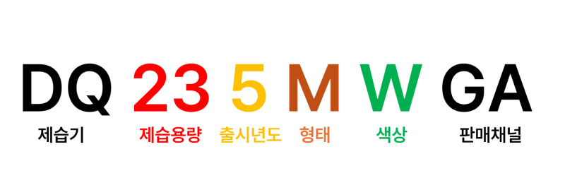 LG제습기 모델명 읽는 방법 (DQ235MWGA vs DQ256MEGA)
