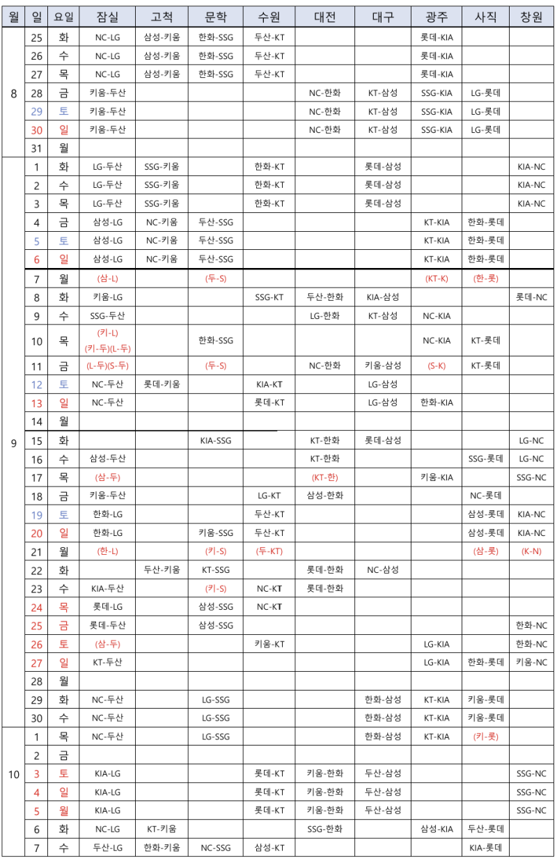 2026 KBO 잔여경기 편성 일정 | 아시안 게임 기간, 더블헤더 규칙 등